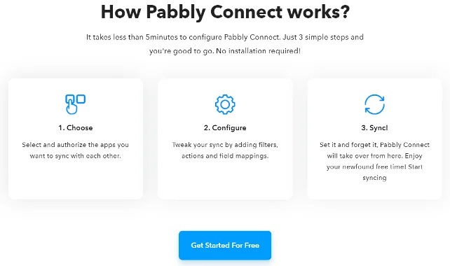 How does Pabbly Connect works
